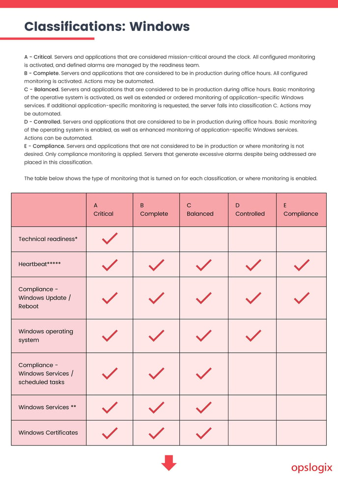 Digital.Operations.Classification.MP.Overview-images-2