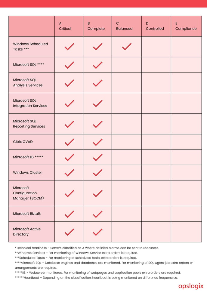 Digital.Operations.Classification.MP.Overview-images-3