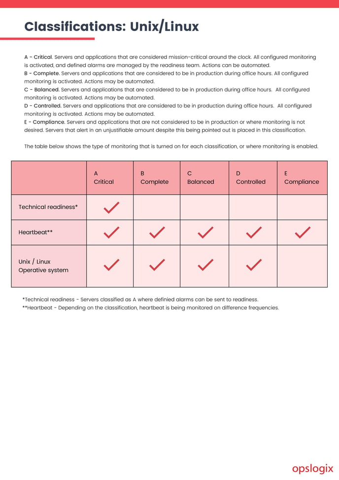 Digital.Operations.Classification.MP.Overview-images-4