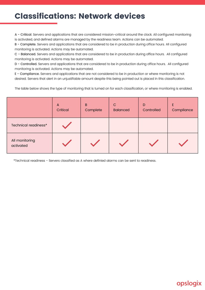 Digital.Operations.Classification.MP.Overview-images-5